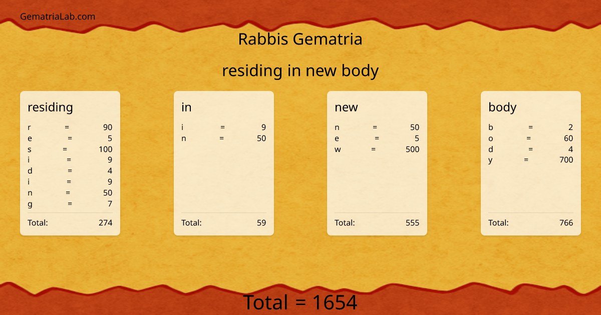 residing in new body in rabbis Gematria